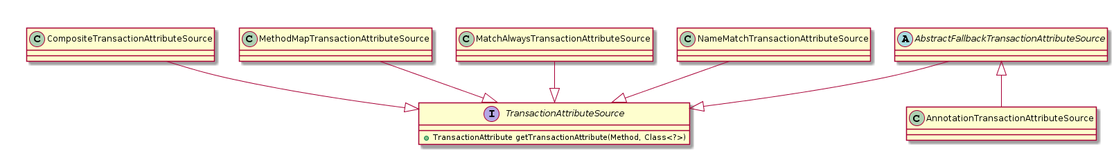 TransactionAttribute类图